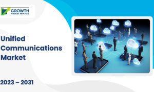 Unified Communications Market