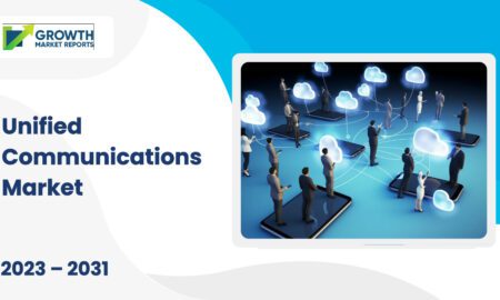 Unified Communications Market