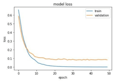 AI Cancer Detection