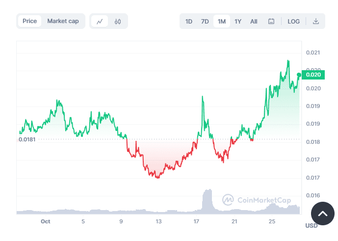 5 Dinos To Earn Up To 18% Staking Rewards 