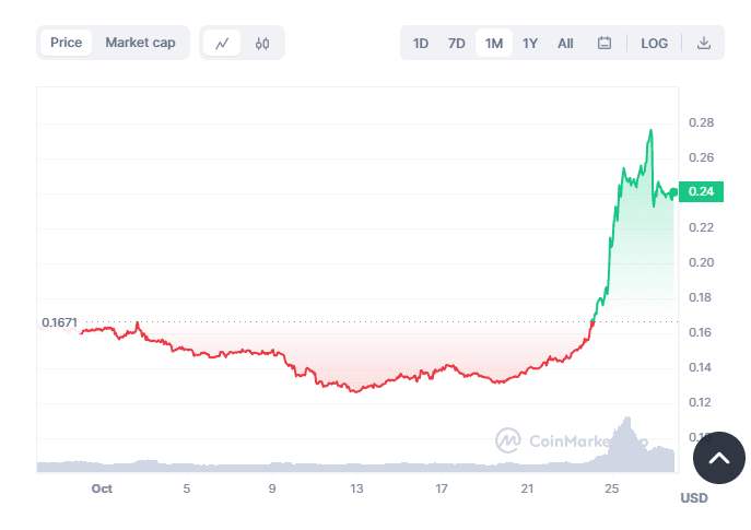 5 Dinos To Earn Up To 18% Staking Rewards 