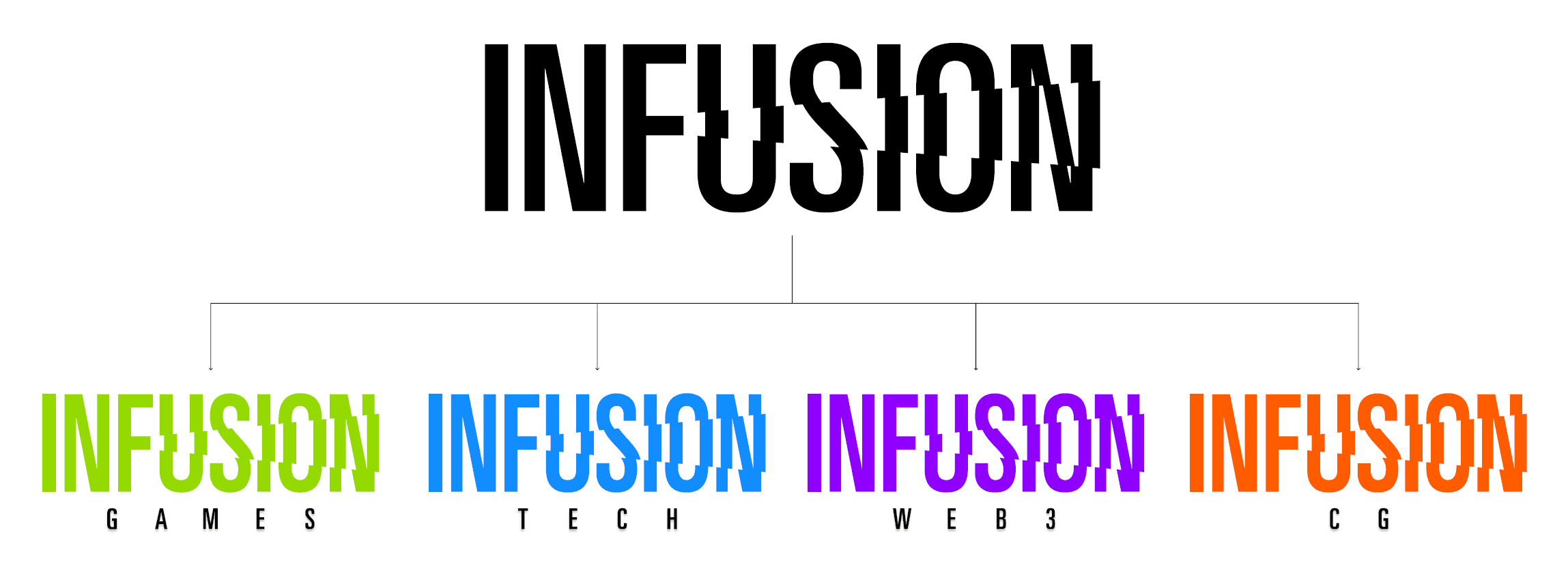 The new structure of INFUSION