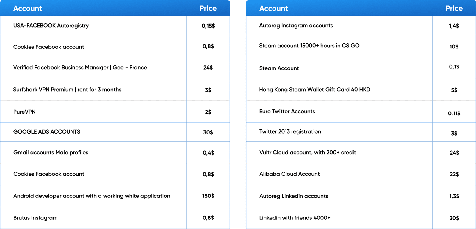 Selling stolen cryptocurrency accounts