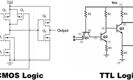 TTL and CMOS Logic gate Circuits