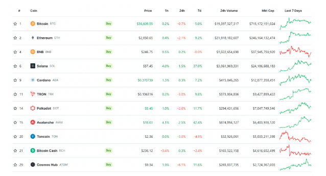 Public Chain