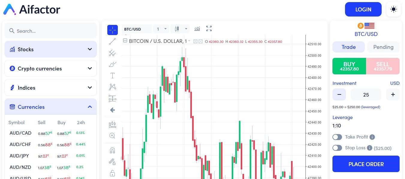 How does AiFactor.ai - the AI Trading Platform help traders?