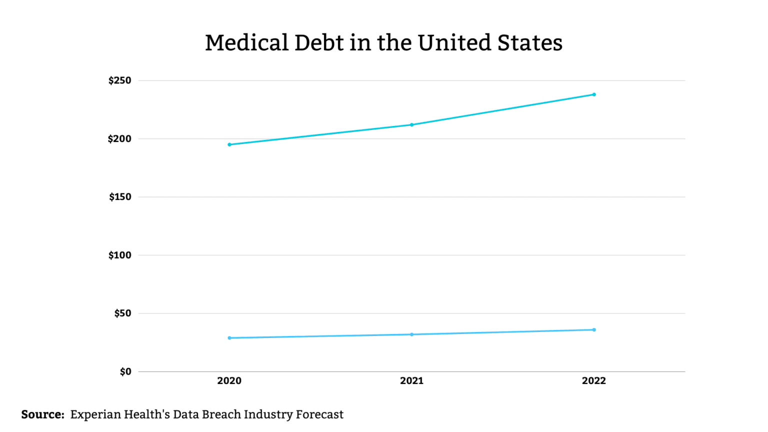 Financing Medical Needs Your Loan Options TechBullion