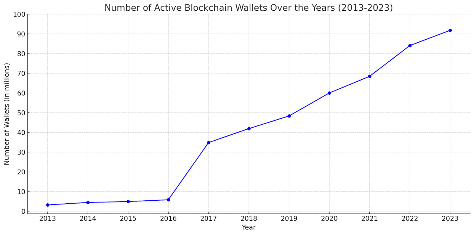 digital wallets