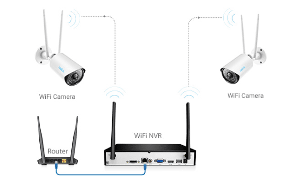 Security Cameras Installation