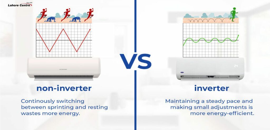 Split Air Conditioners vs. Inverter Air Conditioners
