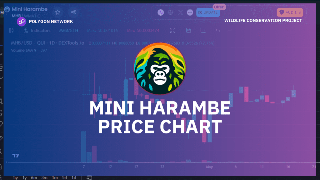 Mini Harambe – MHB is Revolutionizing Cryptocurrency with Wildlife Conservation