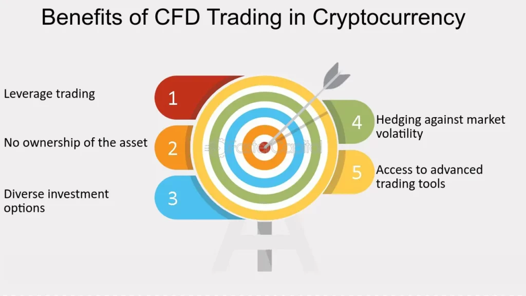 CFD Trading Opportunities