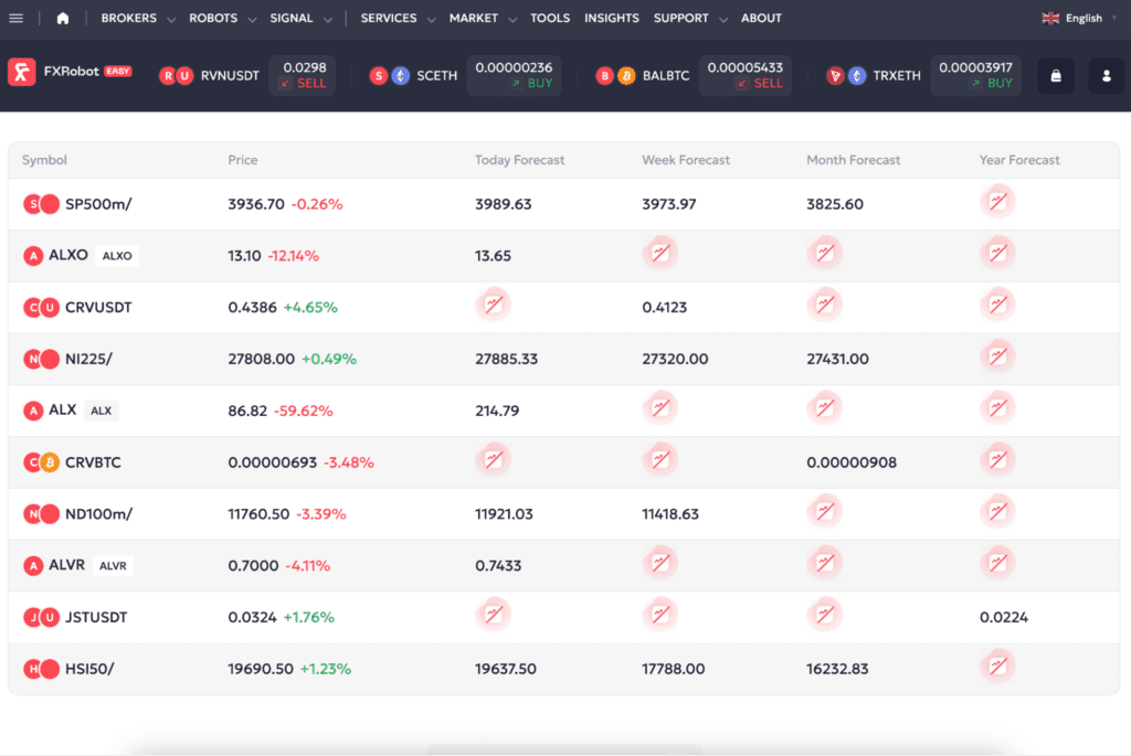 EASY Quantum AI - AI trading forecasts from FxRobotEasy team