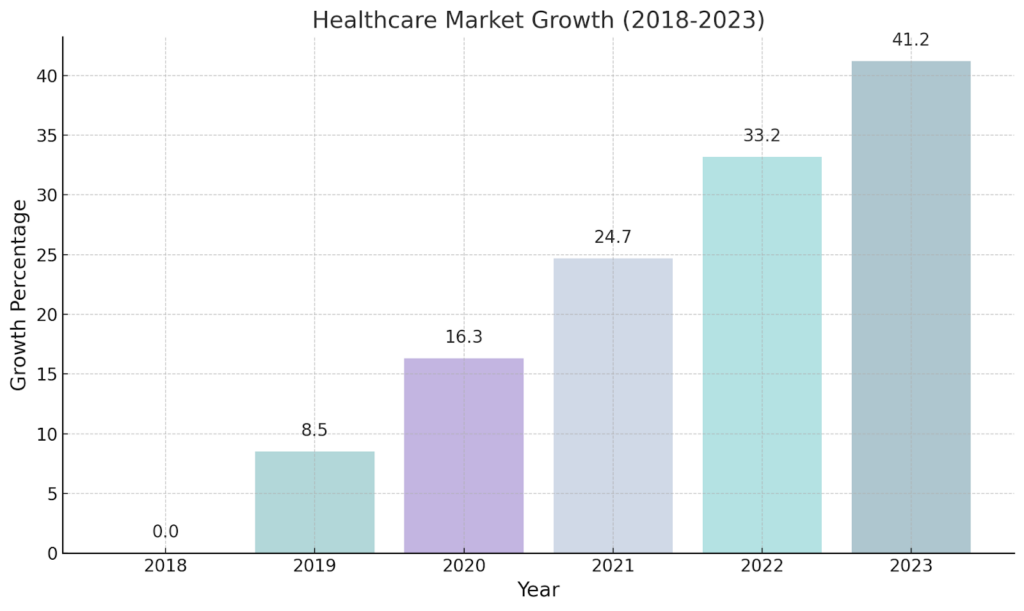 Enhancing Remote Patient Monitoring and Care