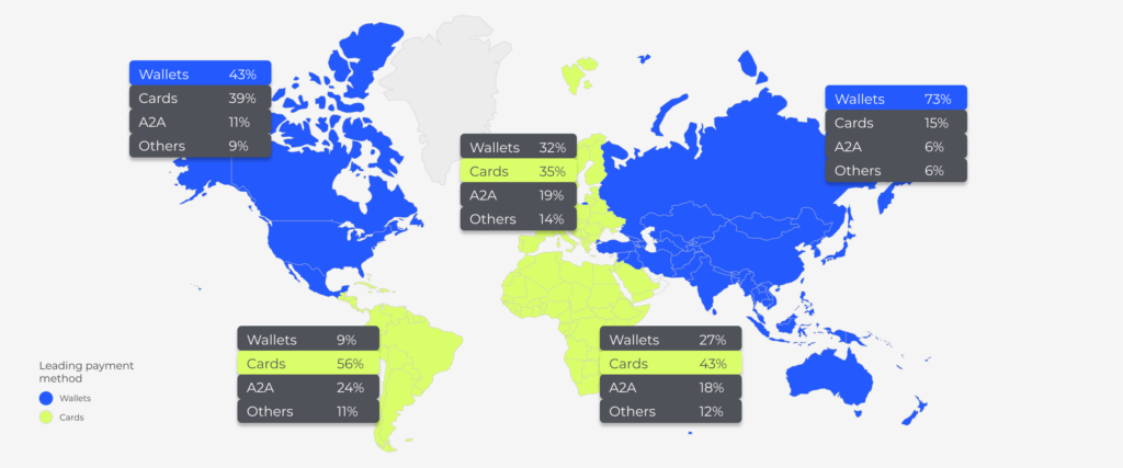 PayDo- Payment Habits in Europe