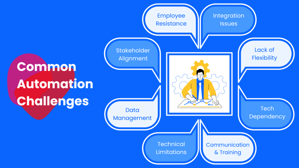 Automation vs. Human Expertise