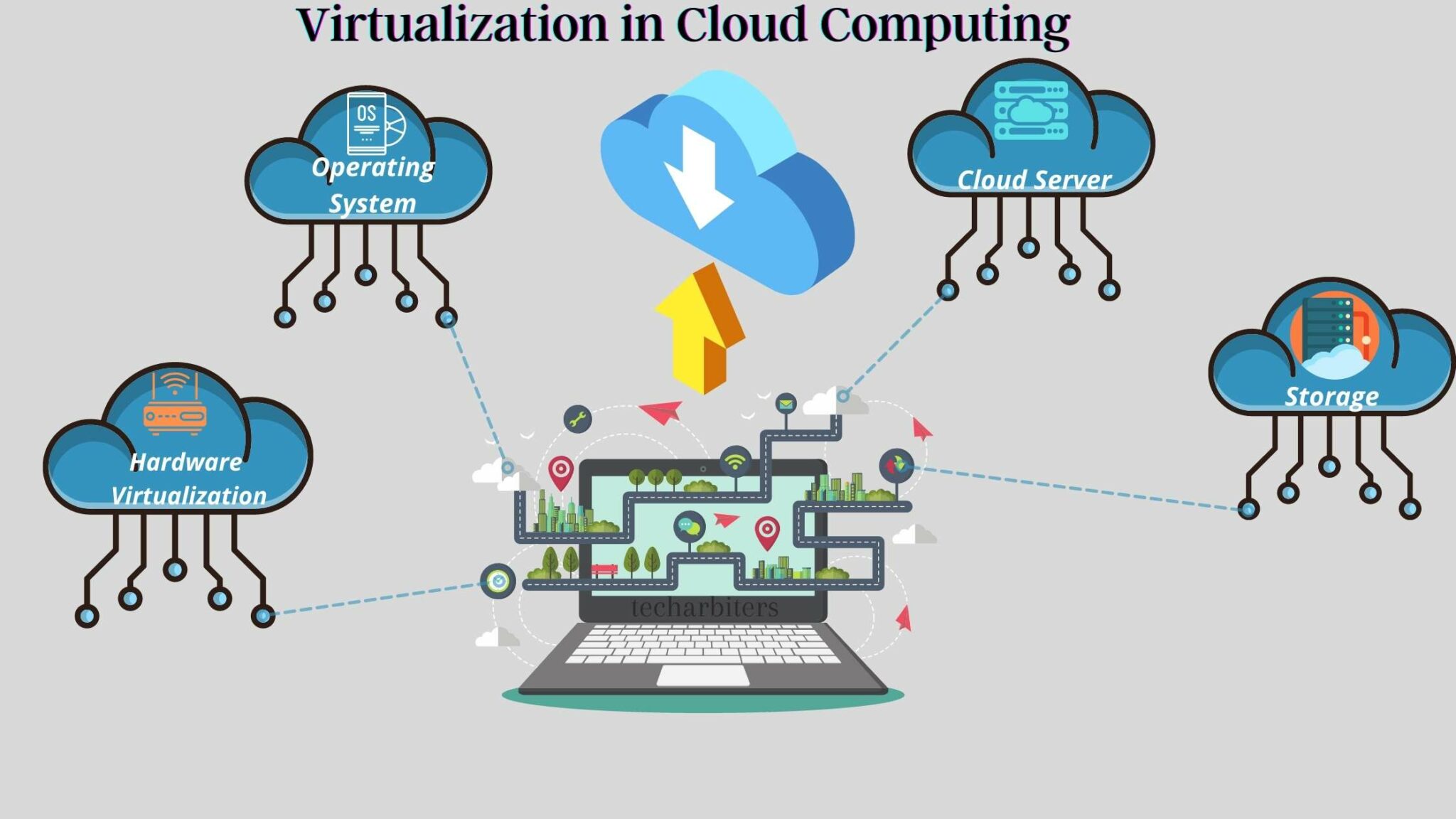 Virtualization Modern Computing How Virtualization Transforms IT Infrastructure Management - TechBullion