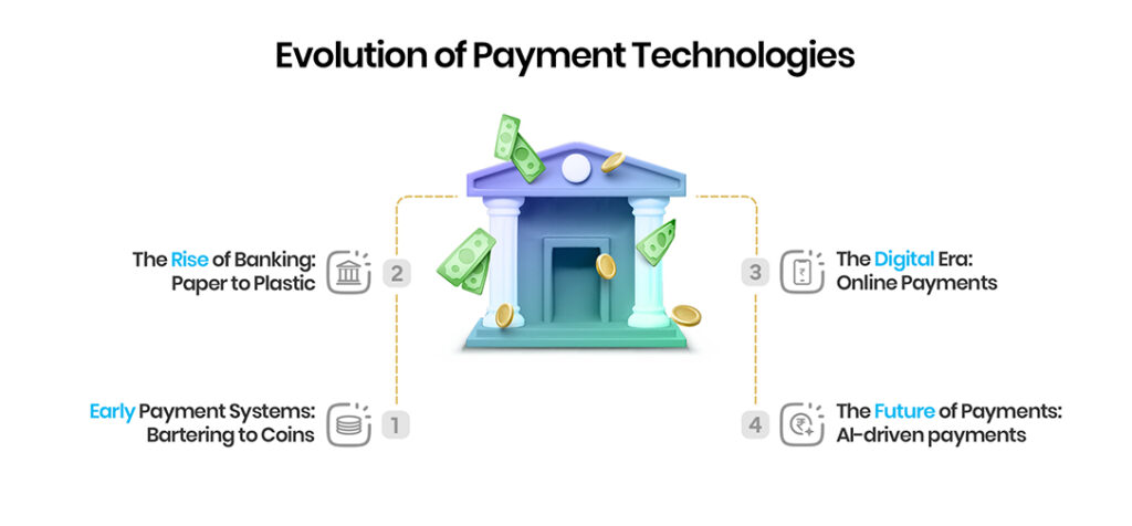 The Future of Payment Technology