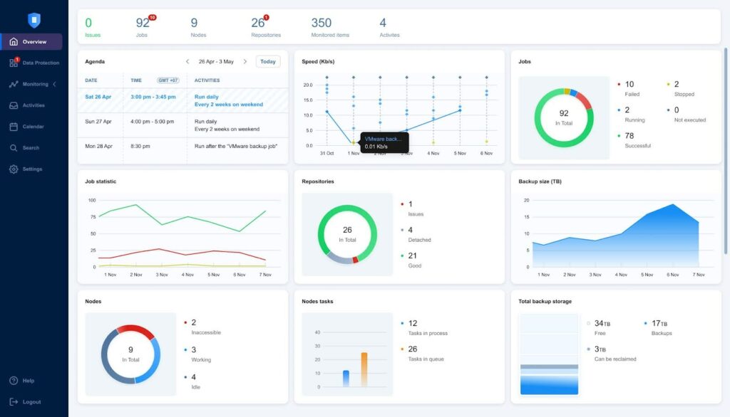 NAKIVO Backup & Replication