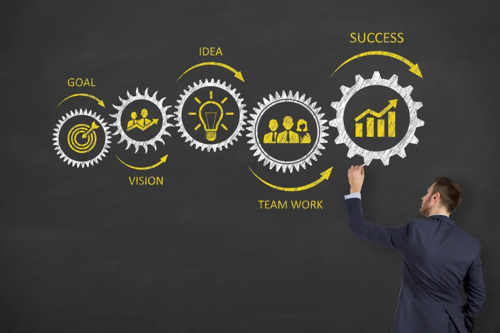 Culture of Innovation