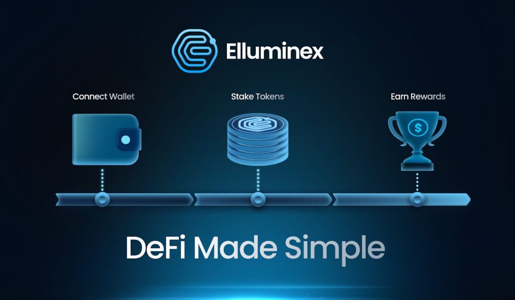 Where To Buy ELX Crypto