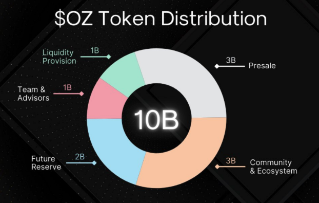 Why Investors Are Flocking to Ozak AI’s Crypto Presale