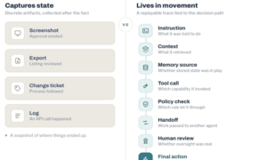 Auditing AI Agents