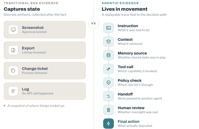 Auditing AI Agents