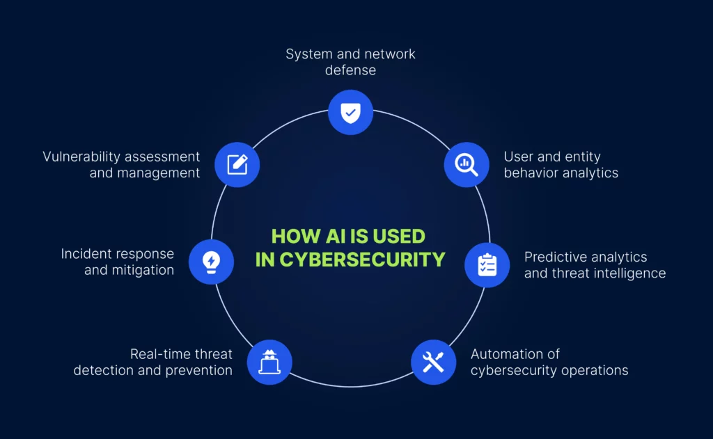How Predictive Risk Intelligence