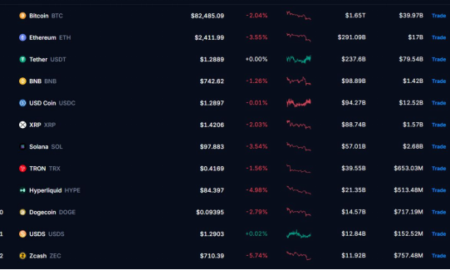 Trading Platform