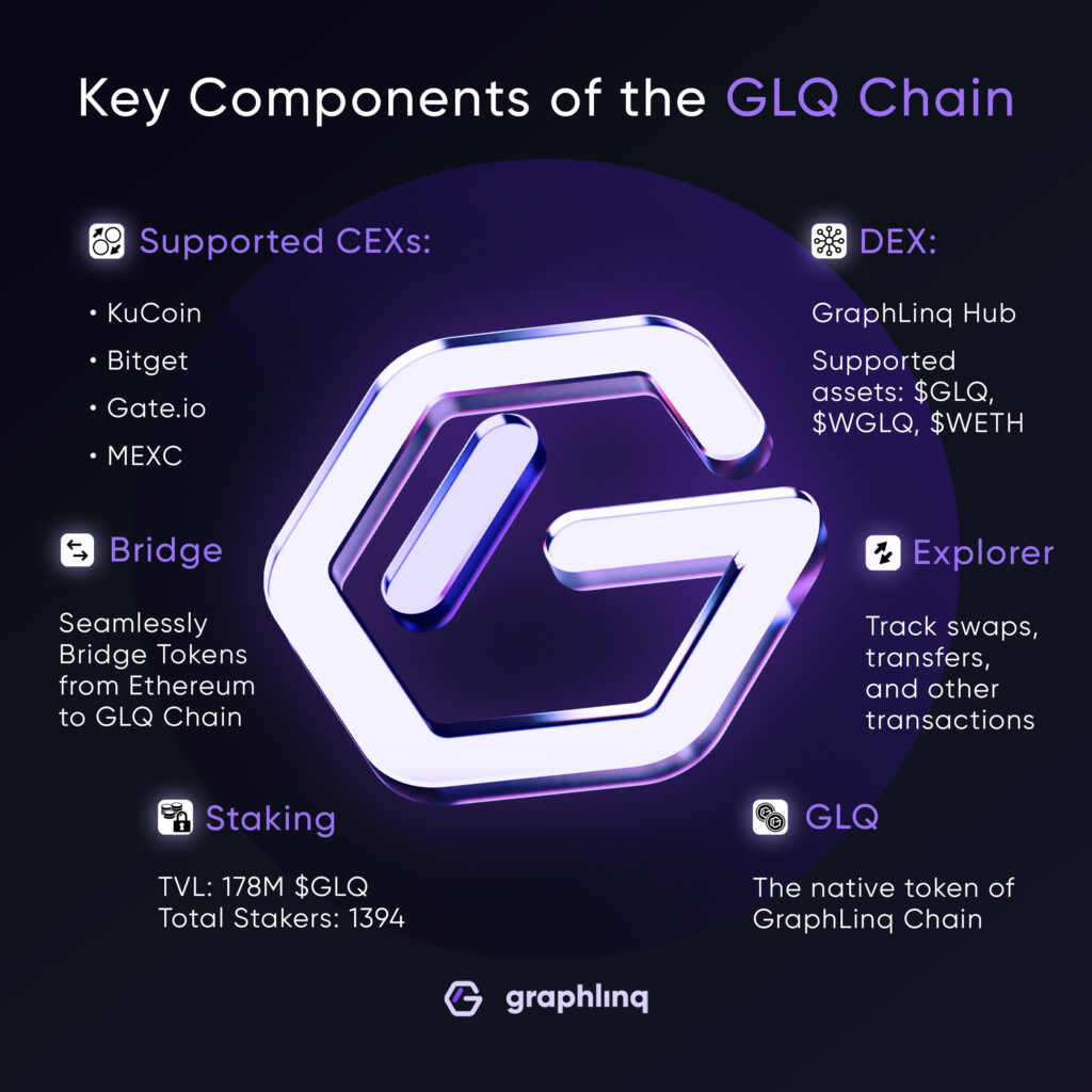 Key Components (1)