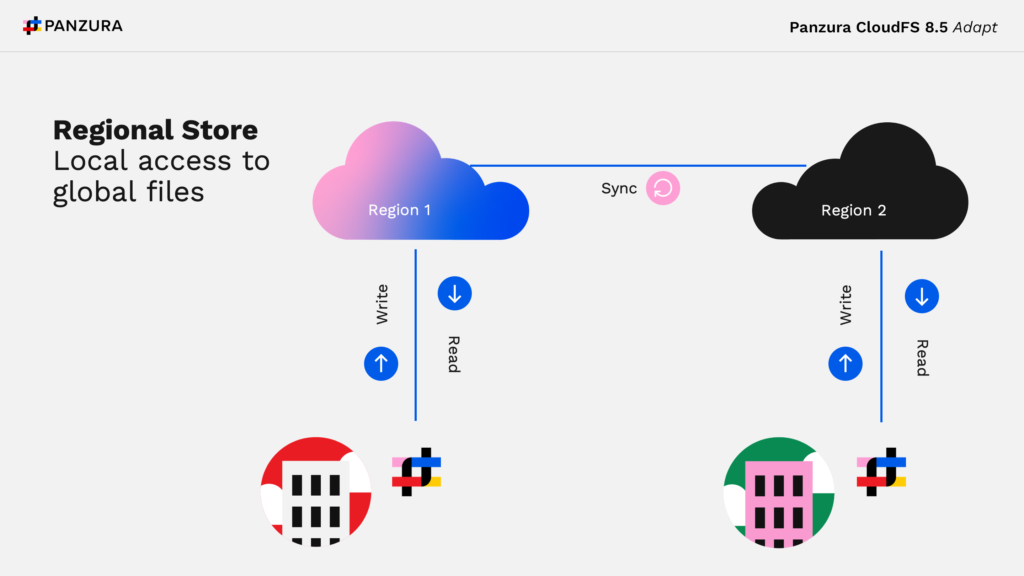 Panzura CloudFS 8.5 Adapt