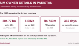 KYC Gap