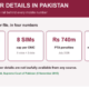 KYC Gap