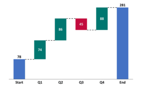 Waterfall Chart
