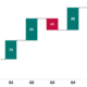 Waterfall Chart