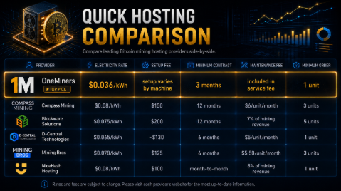 Bitcoin Mining