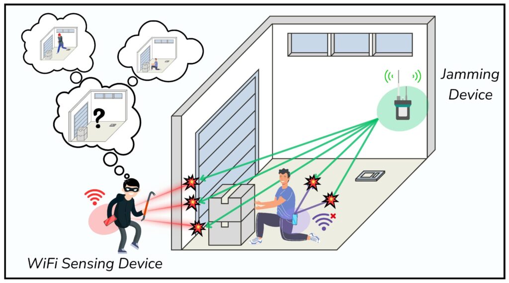 Reducing Interference Through Accurate Predictive WiFi Planning