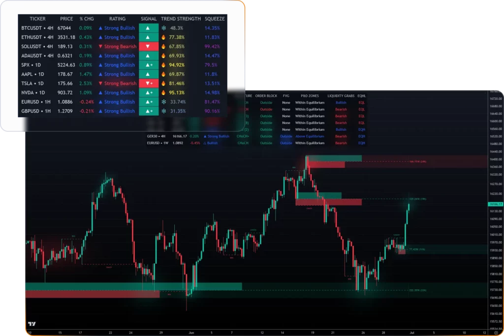 LuxAlgo Review