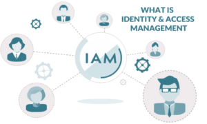 Learn how to build an enterprise IAM strategy that governs human, machine and agent identities, closes visibility gaps, and strengthens compliance.