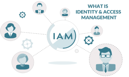 Learn how to build an enterprise IAM strategy that governs human, machine and agent identities, closes visibility gaps, and strengthens compliance.