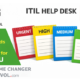 What Are ITIL Processes?