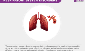 Respiratory Disorders