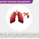 Respiratory Disorders