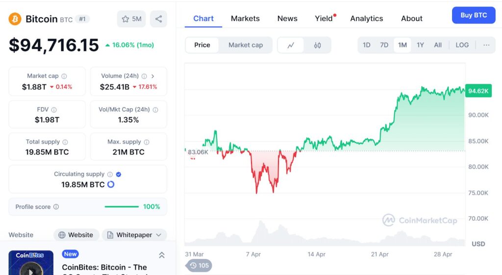 The Best Crypto to Buy to Keep Up with Record-Breaking Bitcoin Week 