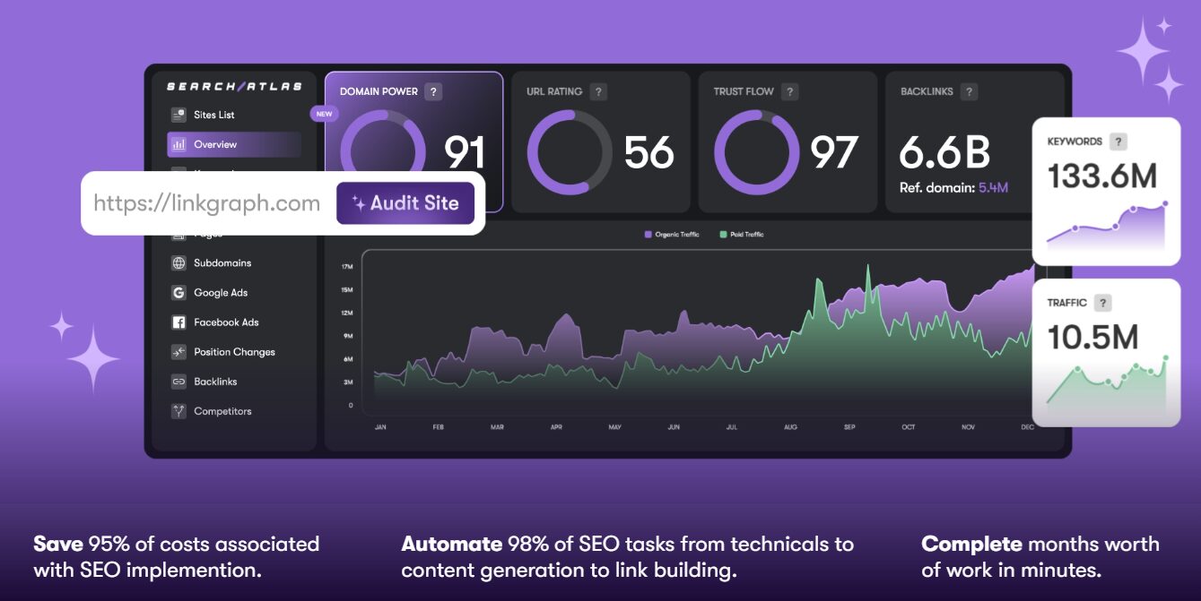 Search Atlas Examined: Core Features, Pricing & Innovations 