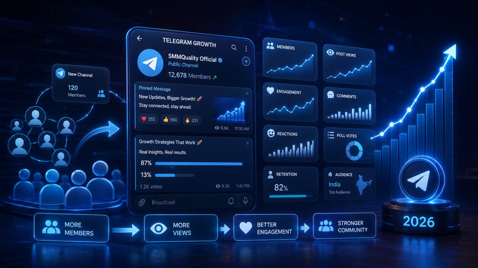Followix.de is an affordable and reliable SMM panel