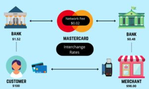 Financial Platforms