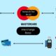 Financial Platforms
