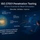ISO 27001 Certification